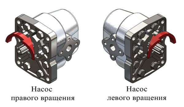 Направление вращения сальника